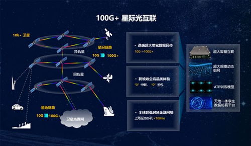 華為衛星通信 全生態布局下的技術引領與行業范式