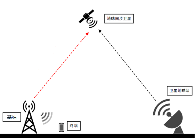 關于衛星通信，這篇文章值得你一看